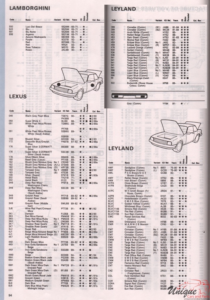1975-1994 Leyland Paint Charts Autocolor 1